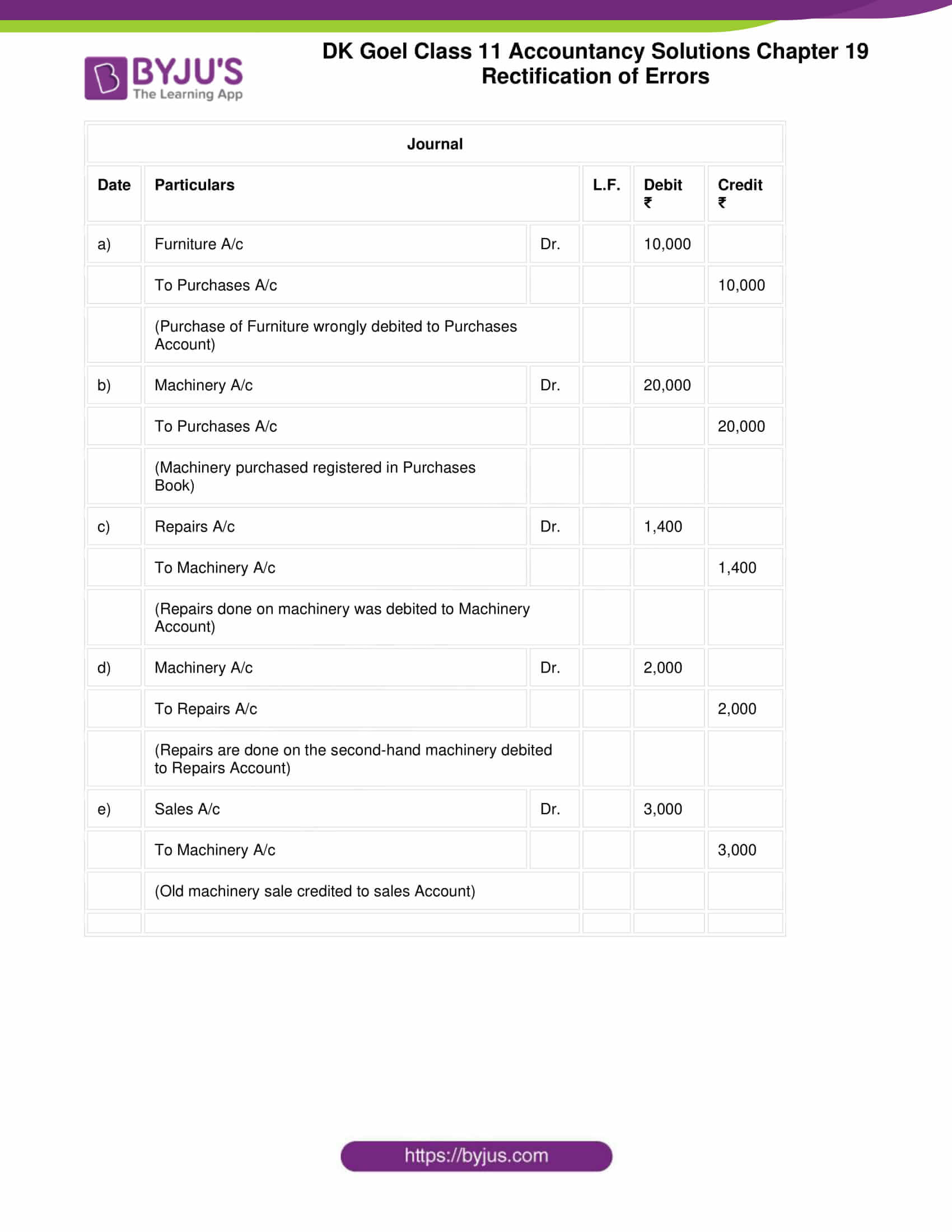 dk goel solutions class 11 accountancy chapter 19 rectification 13