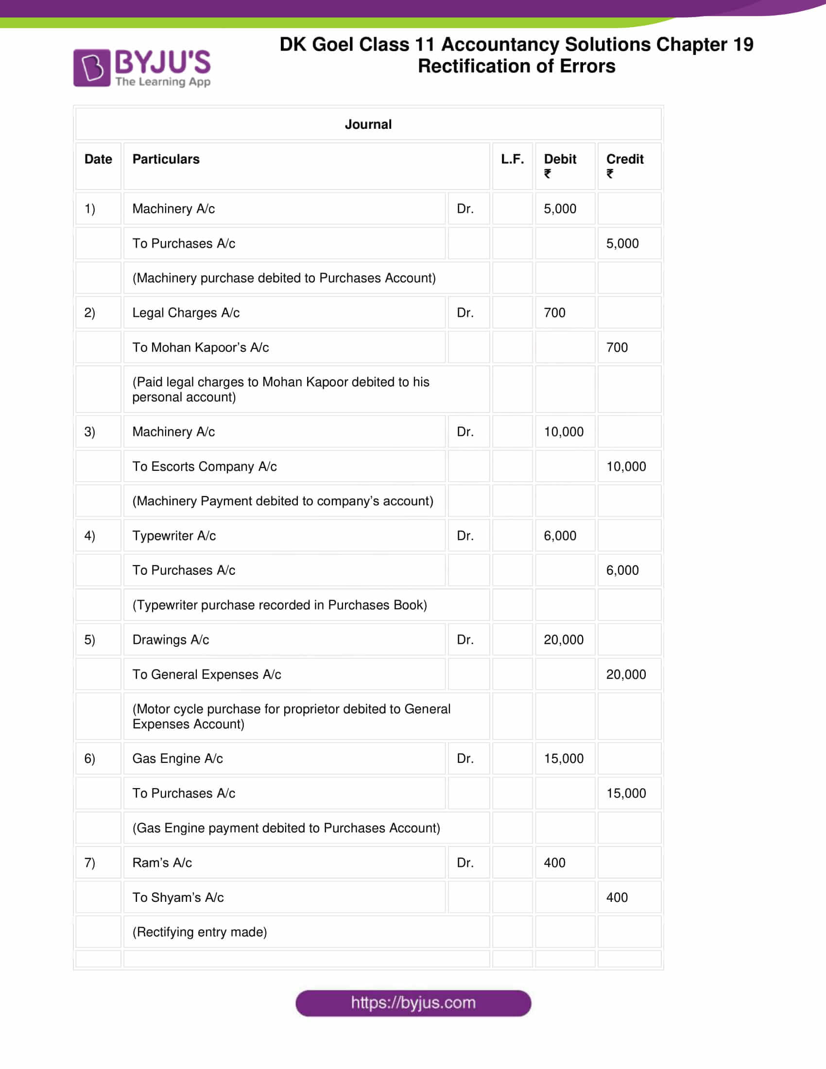 dk goel solutions class 11 accountancy chapter 19 rectification 15