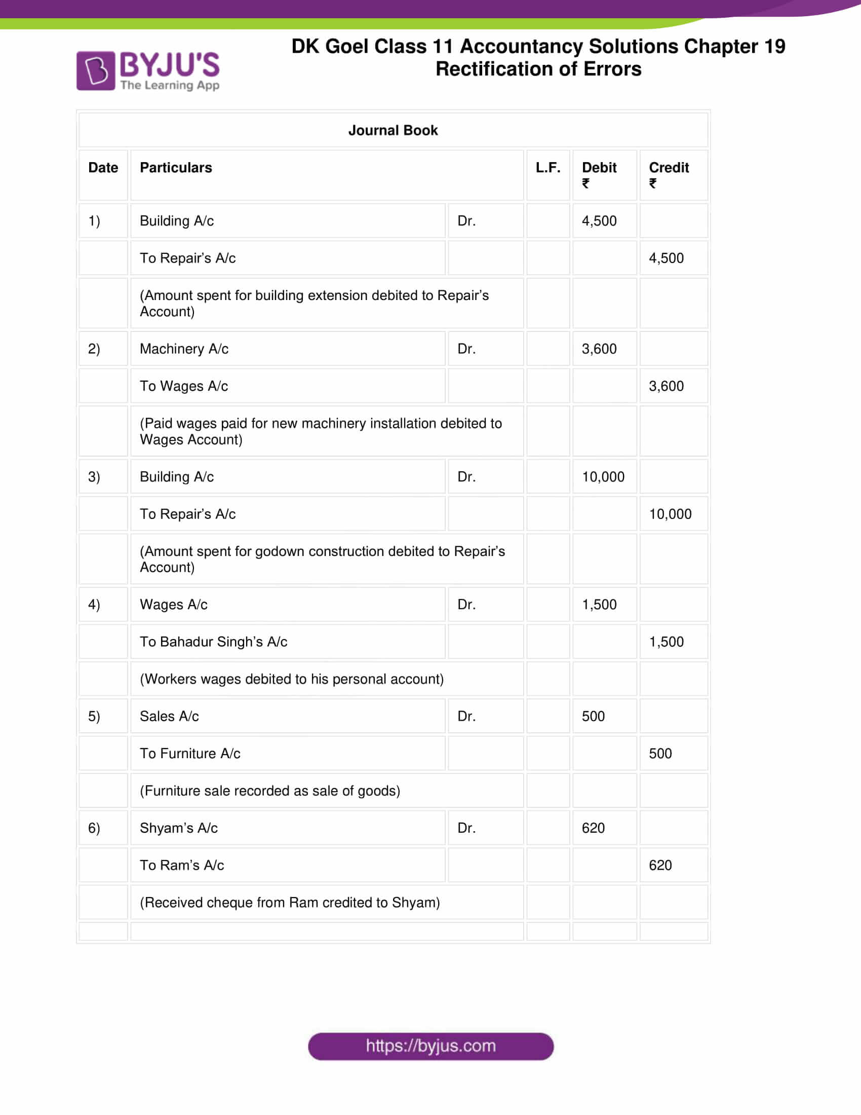 dk goel solutions class 11 accountancy chapter 19 rectification 17