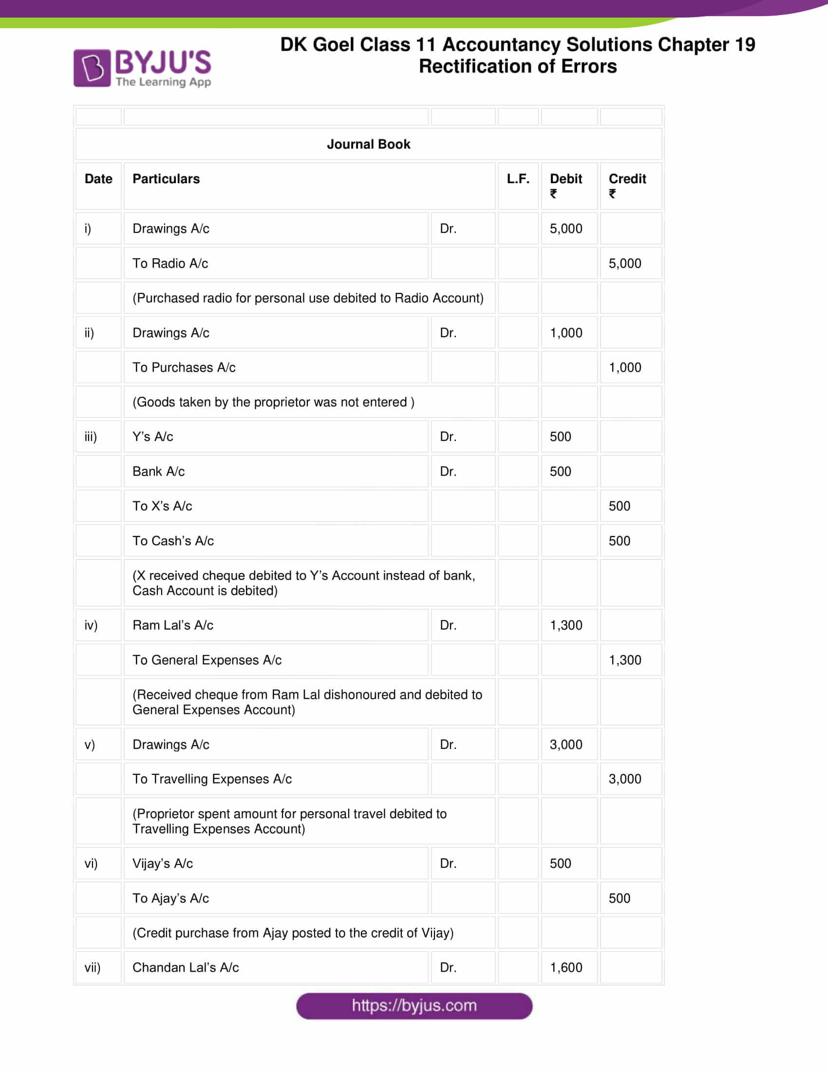 dk goel solutions class 11 accountancy chapter 19 rectification 19