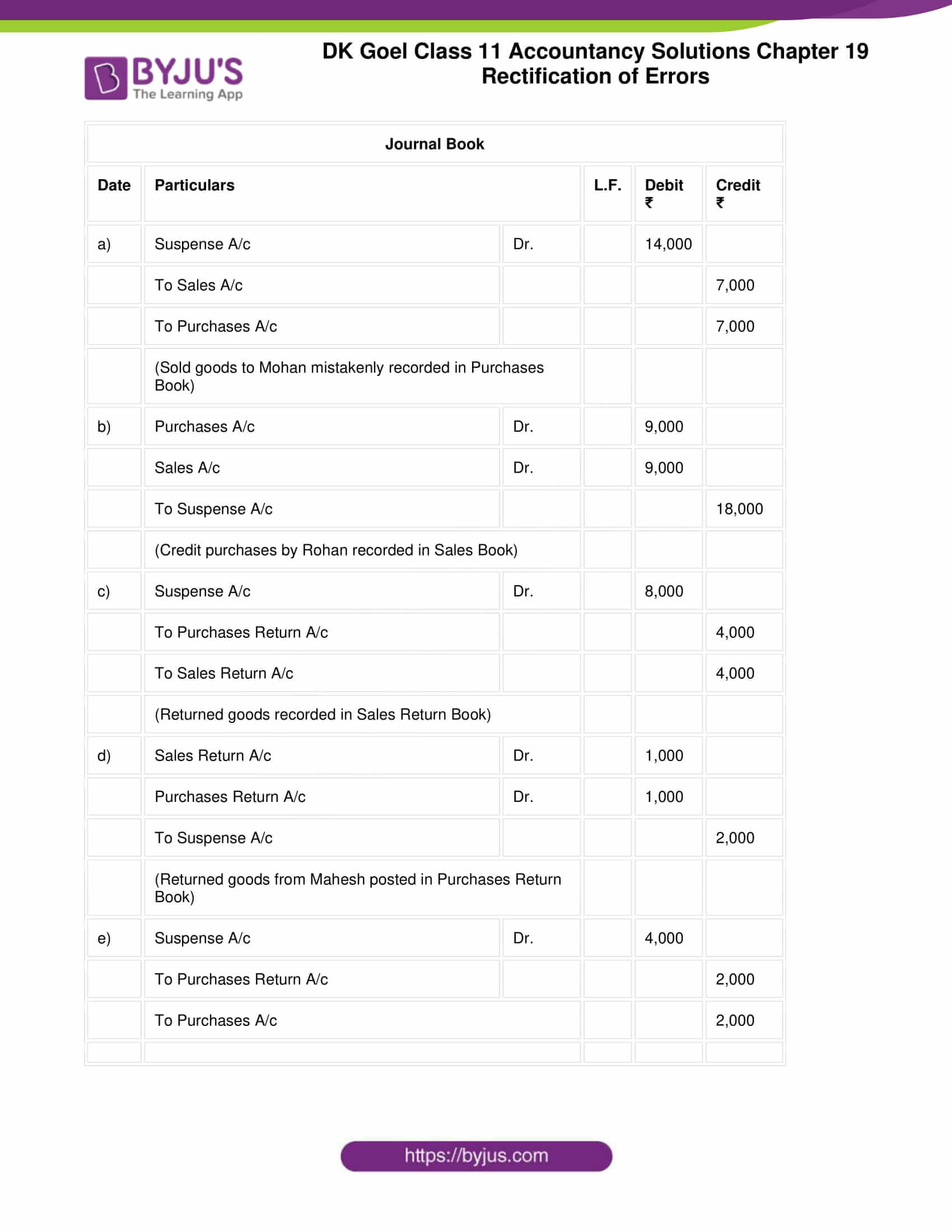 dk goel solutions class 11 accountancy chapter 19 rectification 29