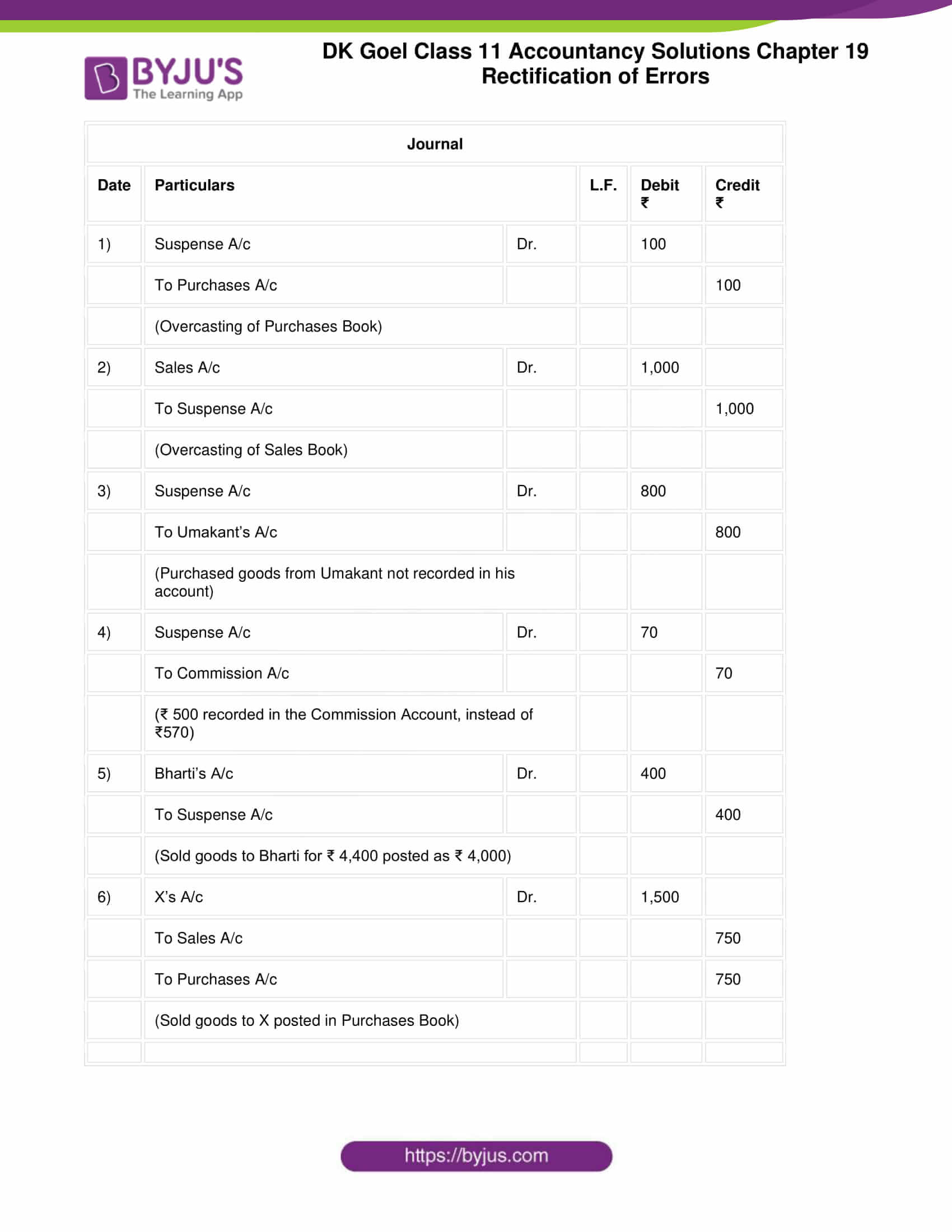 dk goel solutions class 11 accountancy chapter 19 rectification 31