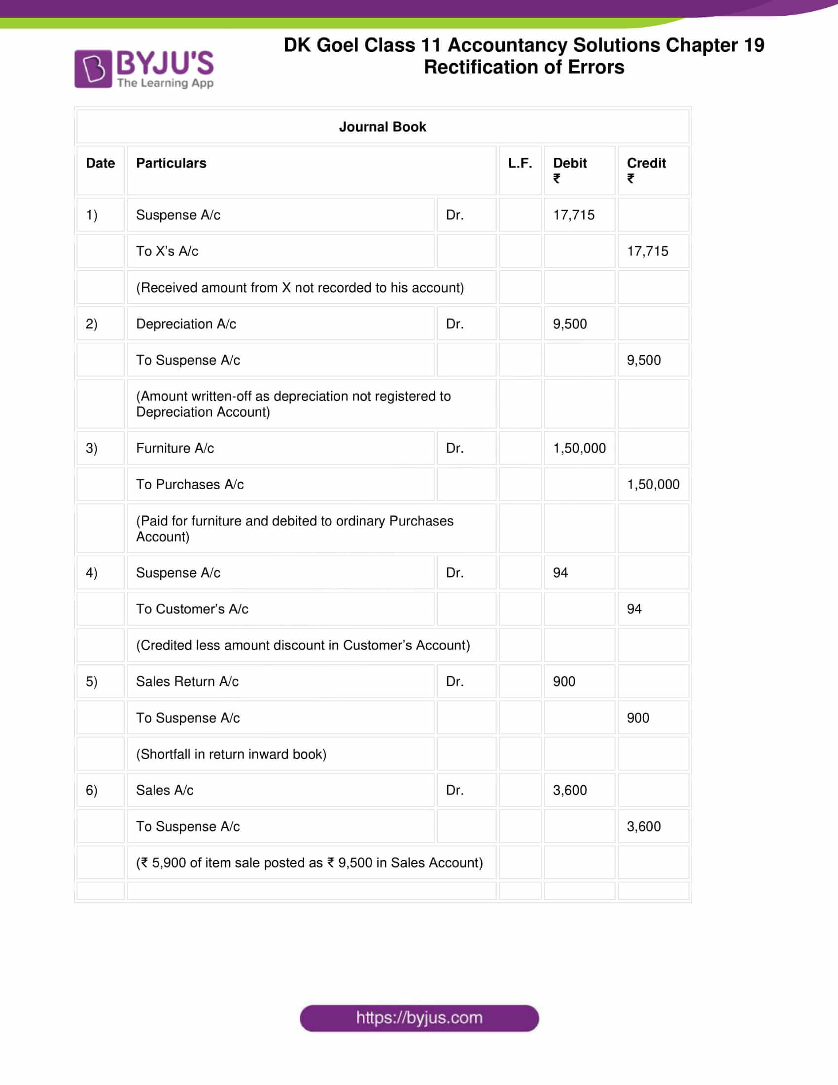 dk goel solutions class 11 accountancy chapter 19 rectification 33