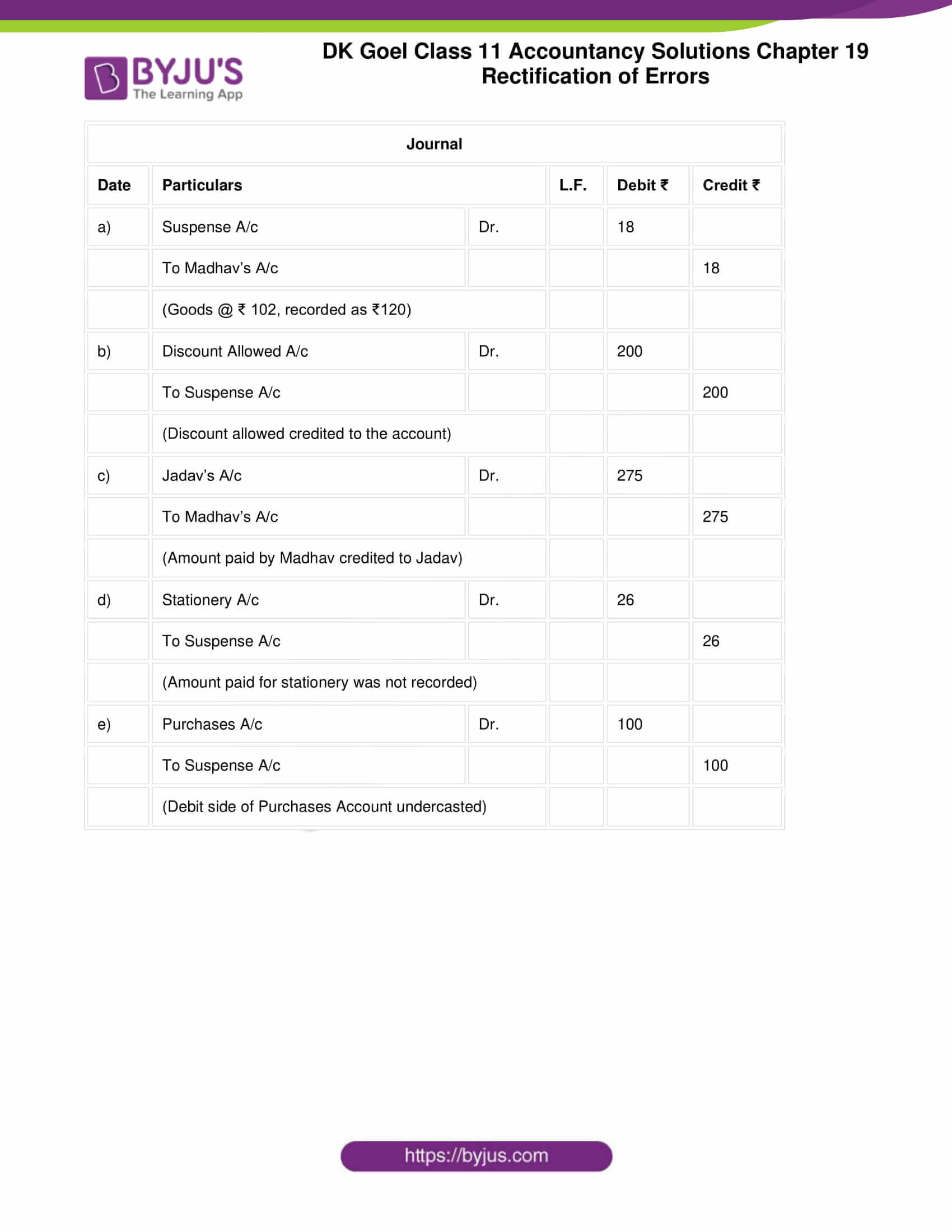 dk goel solutions class 11 accountancy chapter 19 rectification 39