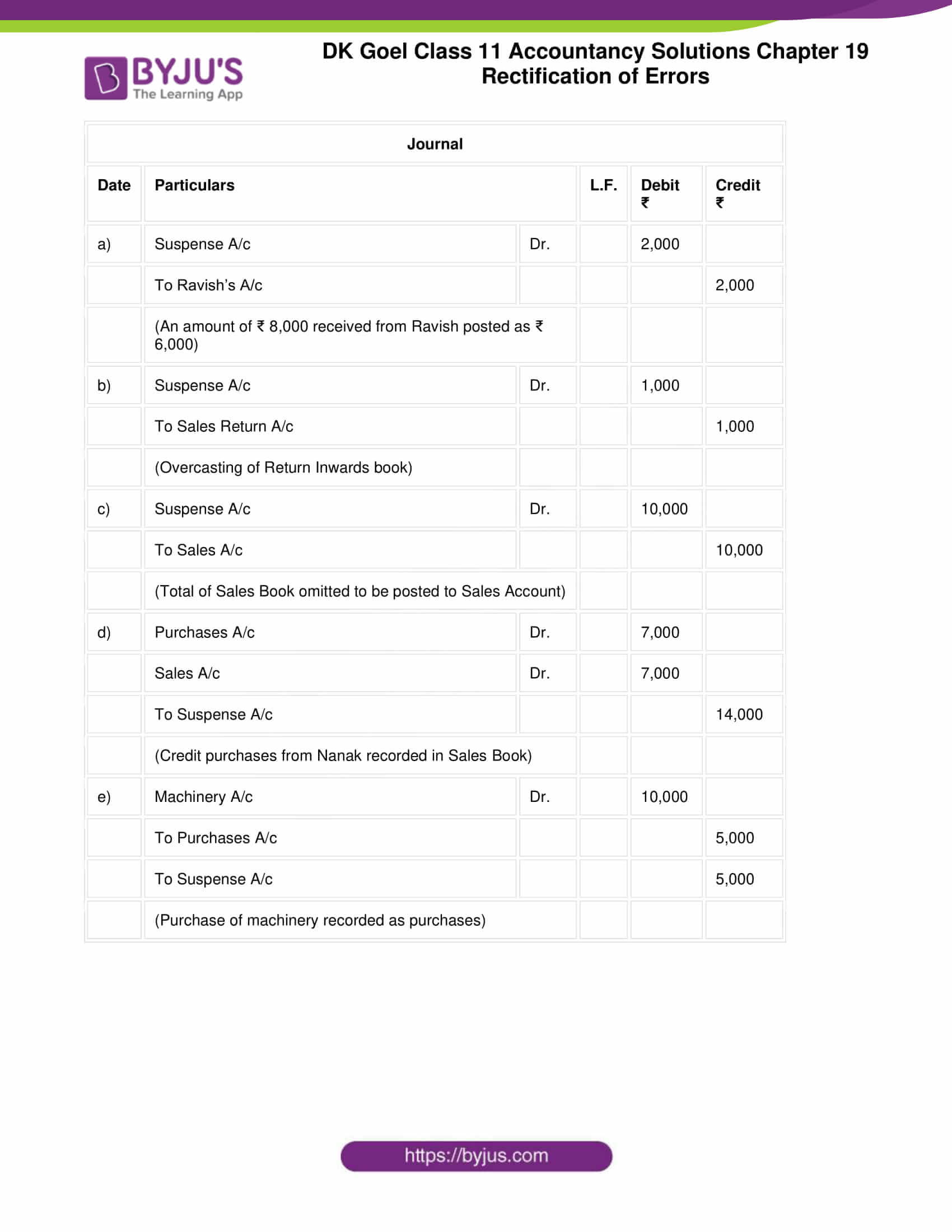 dk goel solutions class 11 accountancy chapter 19 rectification 43