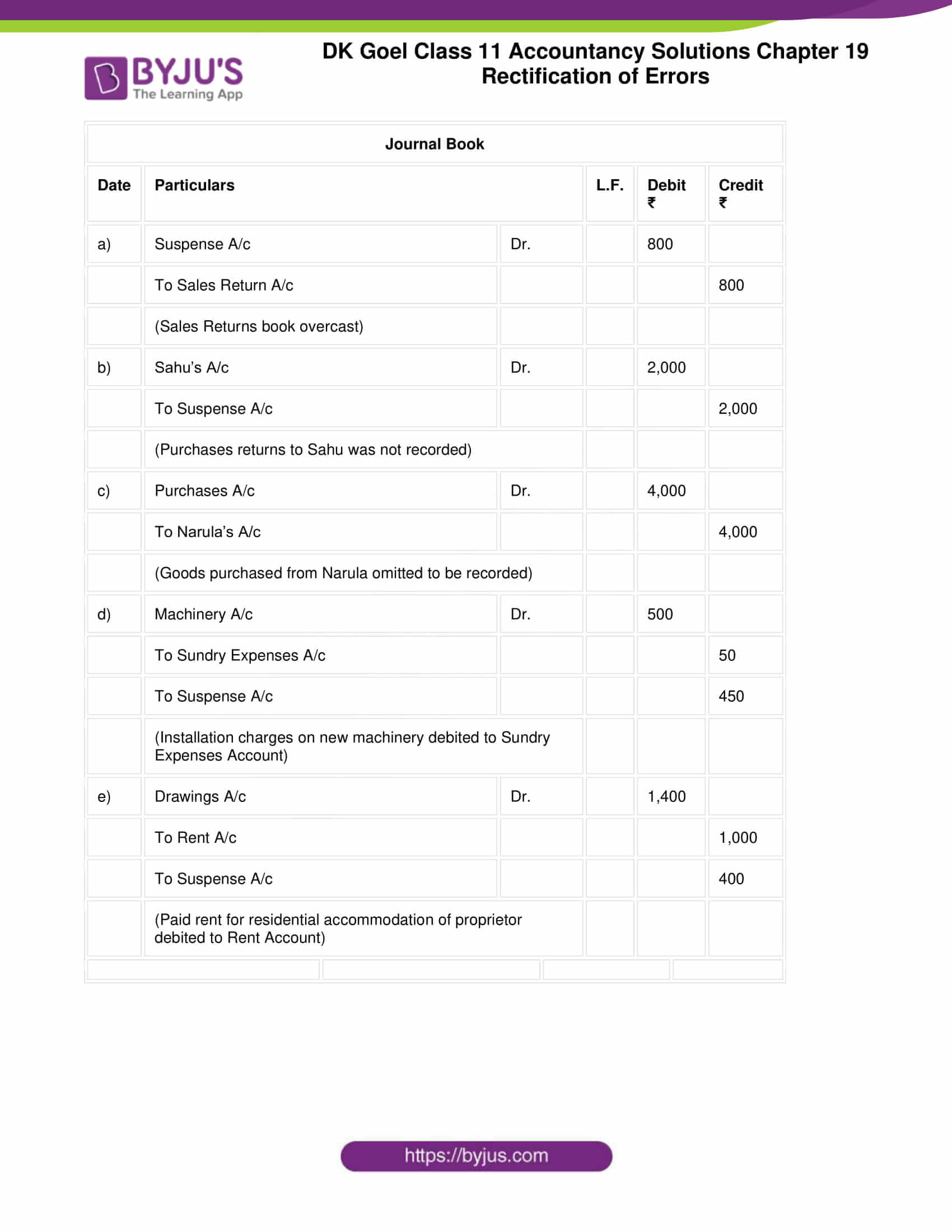 dk goel solutions class 11 accountancy chapter 19 rectification 45