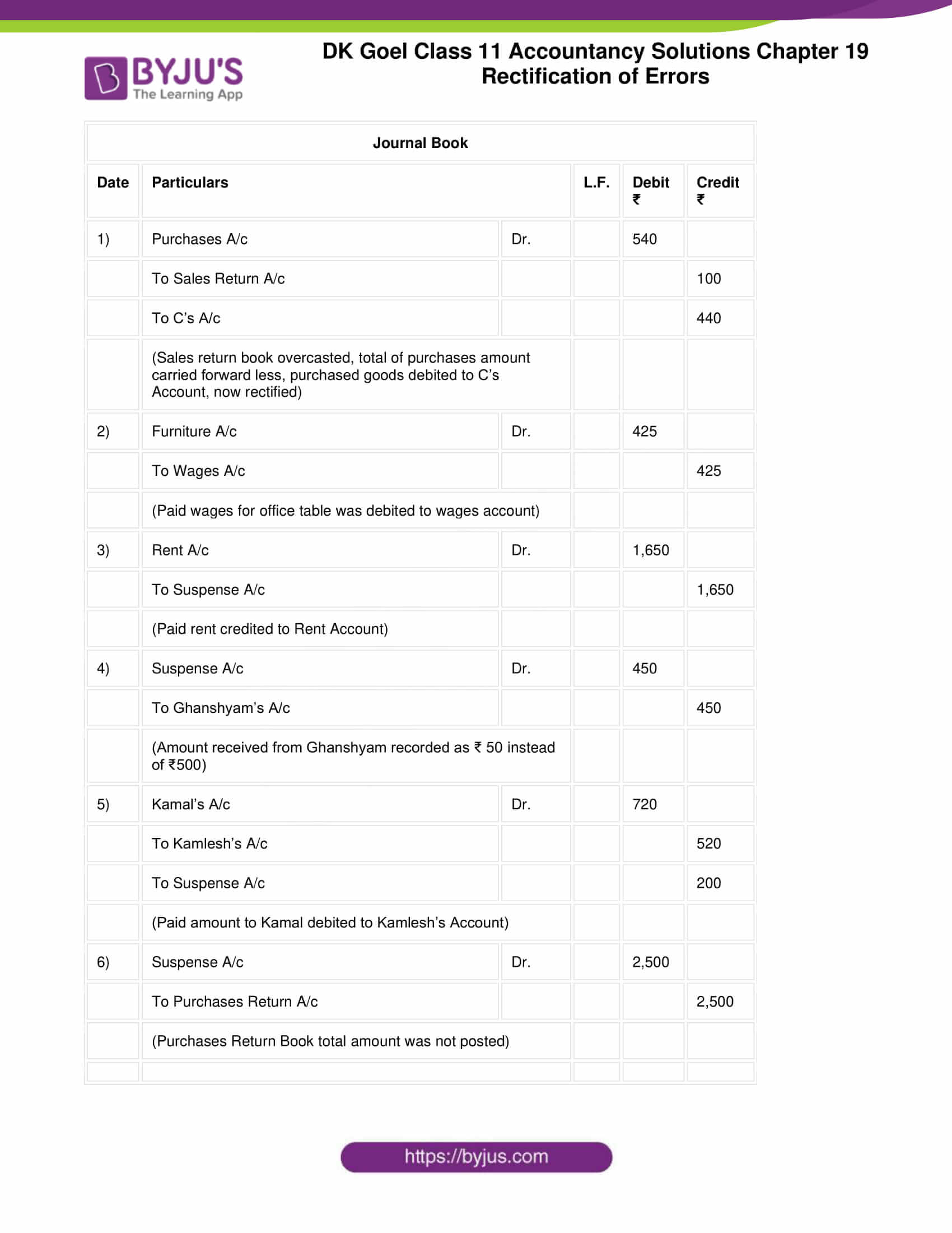 dk goel solutions class 11 accountancy chapter 19 rectification 50