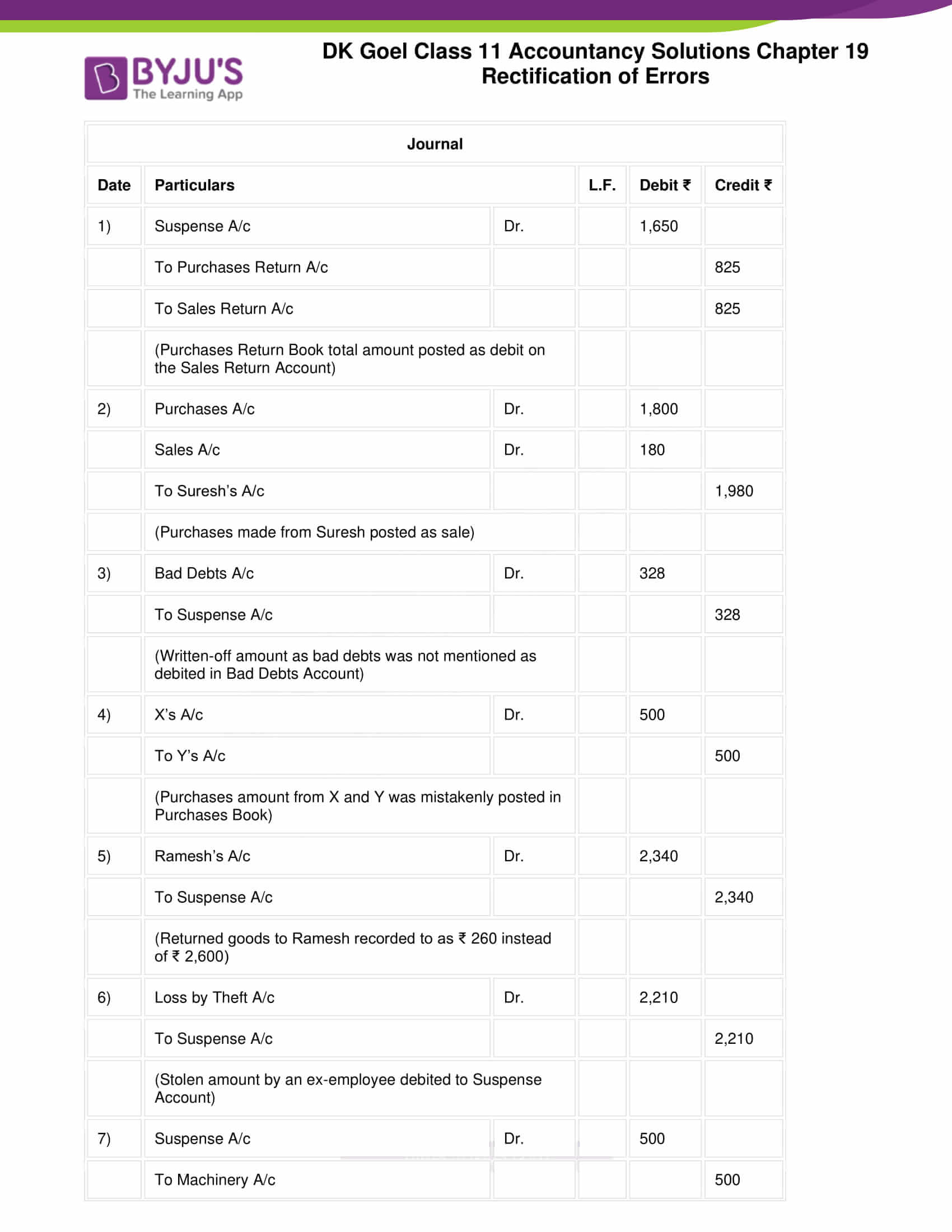 dk goel solutions class 11 accountancy chapter 19 rectification 52