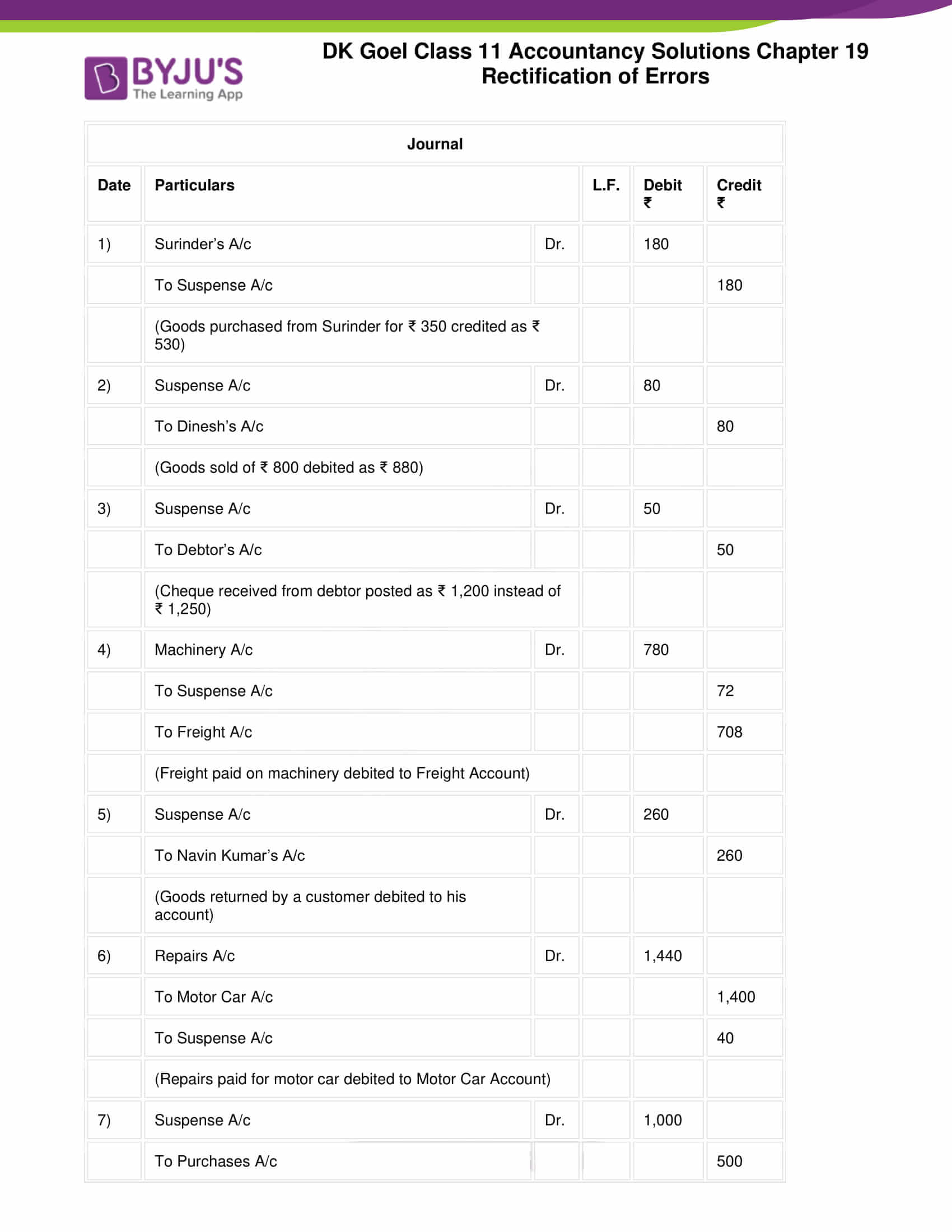 dk goel solutions class 11 accountancy chapter 19 rectification 56