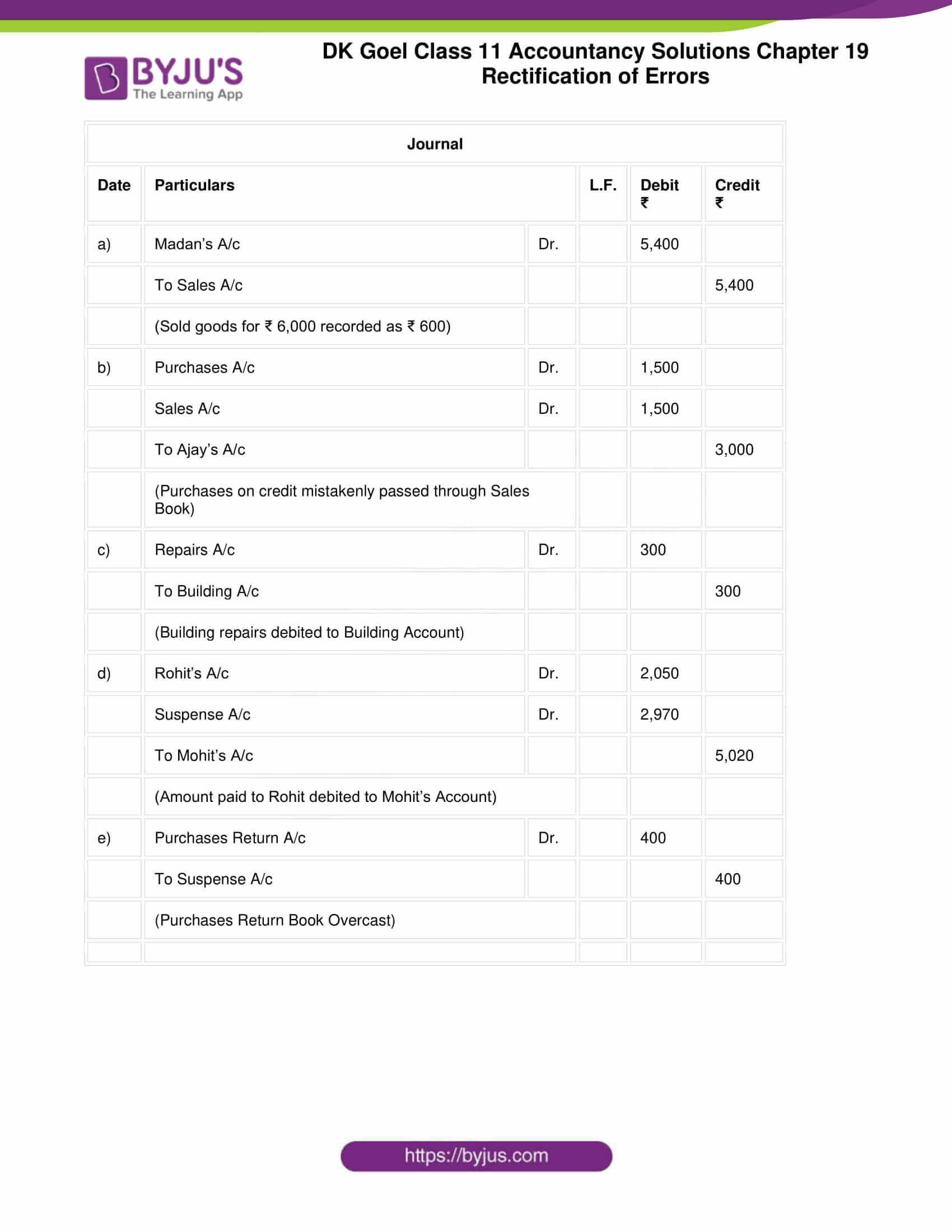 dk goel solutions class 11 accountancy chapter 19 rectification 58