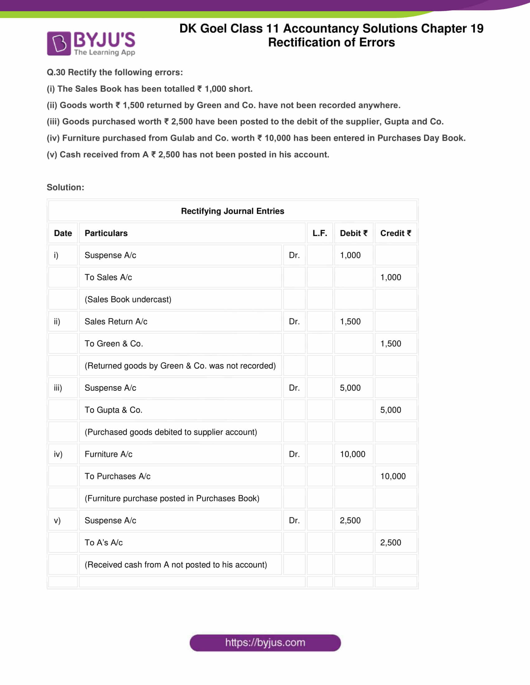 dk goel solutions class 11 accountancy chapter 19 rectification 59