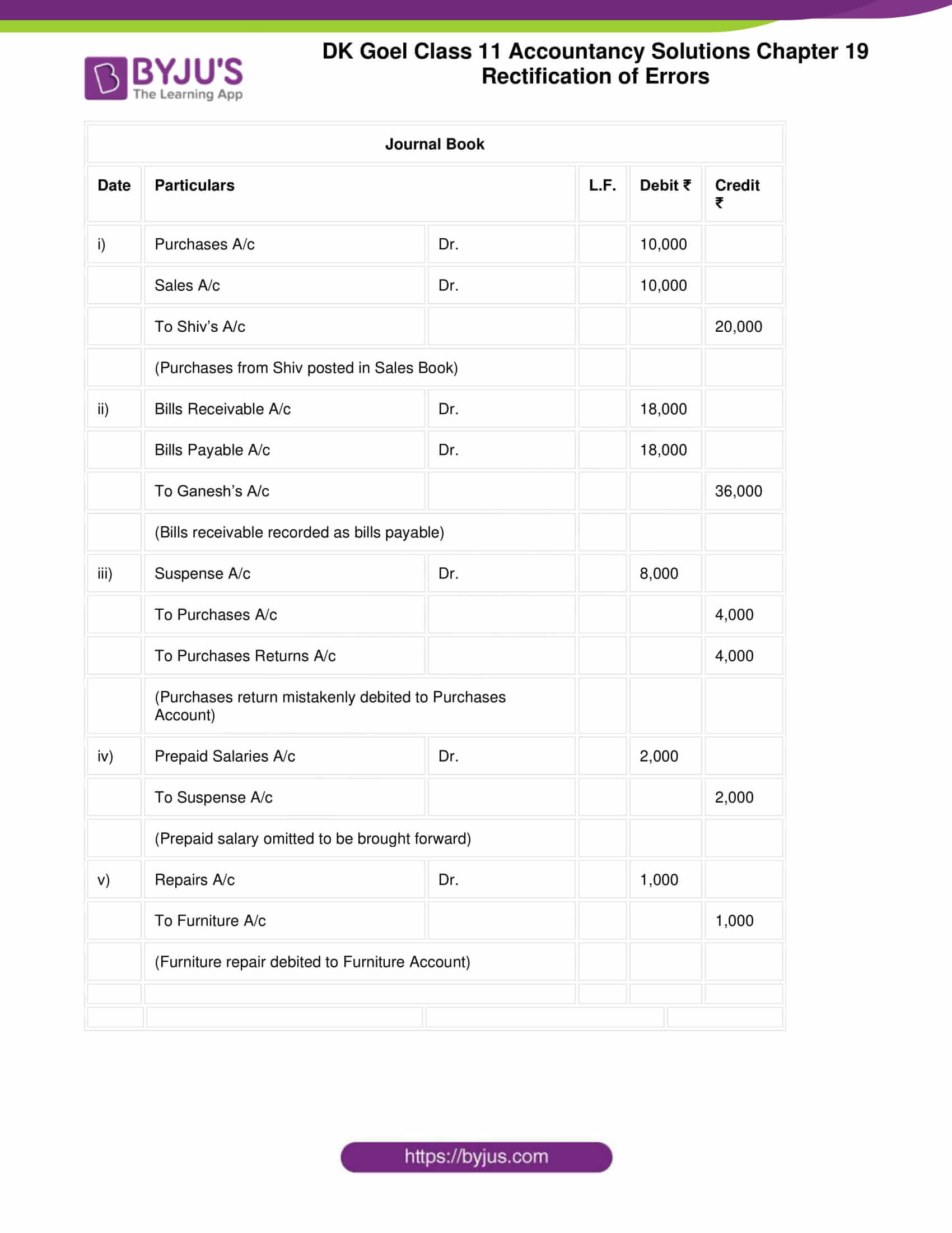 dk goel solutions class 11 accountancy chapter 19 rectification 64