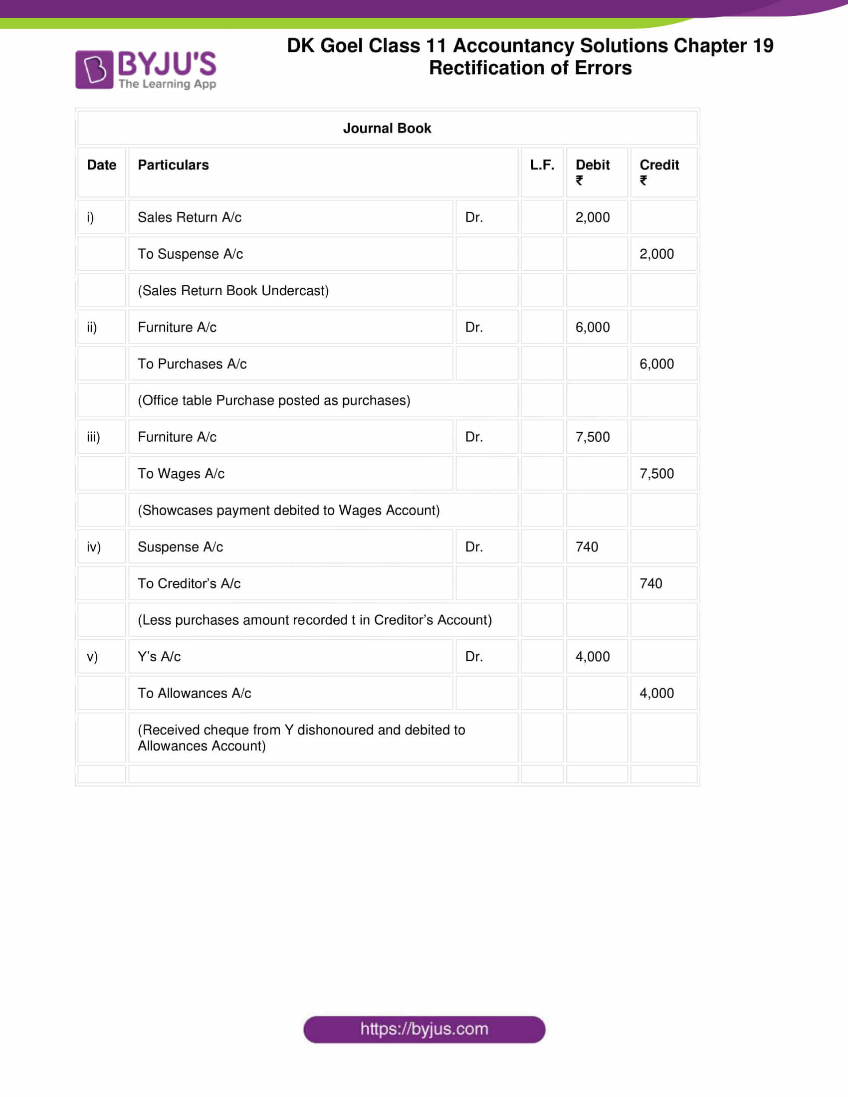 dk goel solutions class 11 accountancy chapter 19 rectification 66