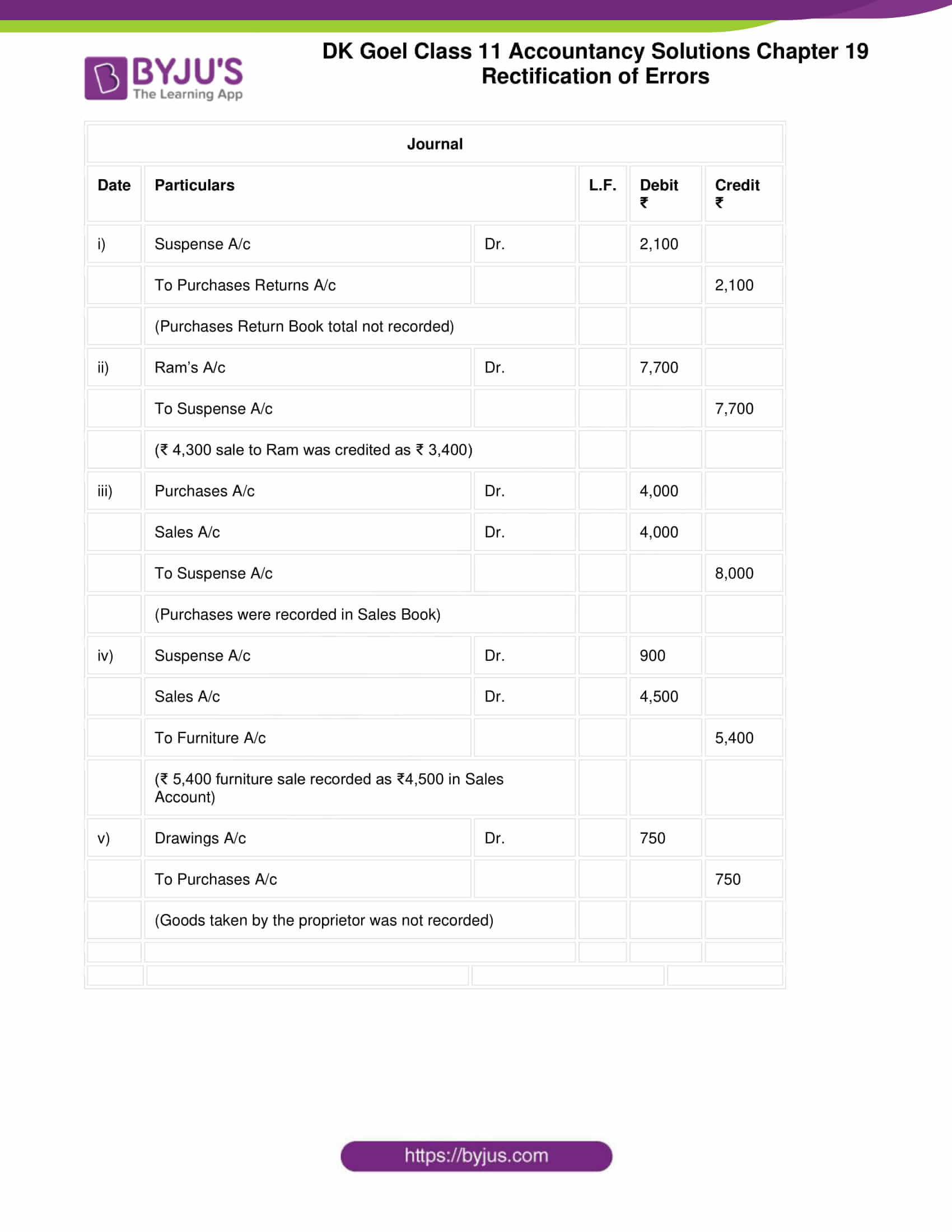 dk goel solutions class 11 accountancy chapter 19 rectification 68