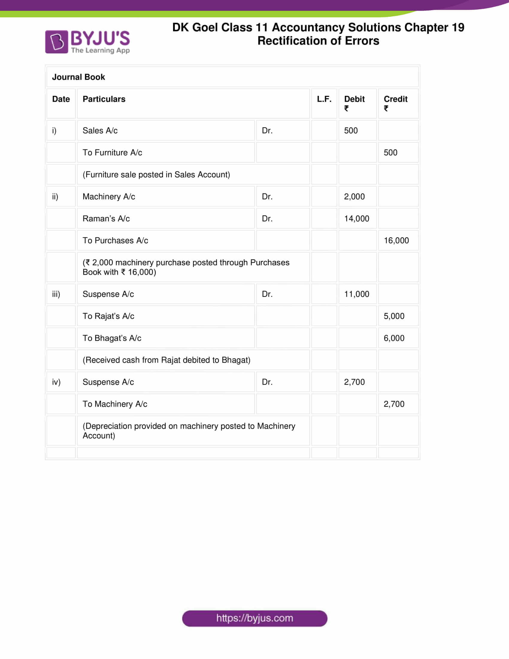 dk goel solutions class 11 accountancy chapter 19 rectification 70