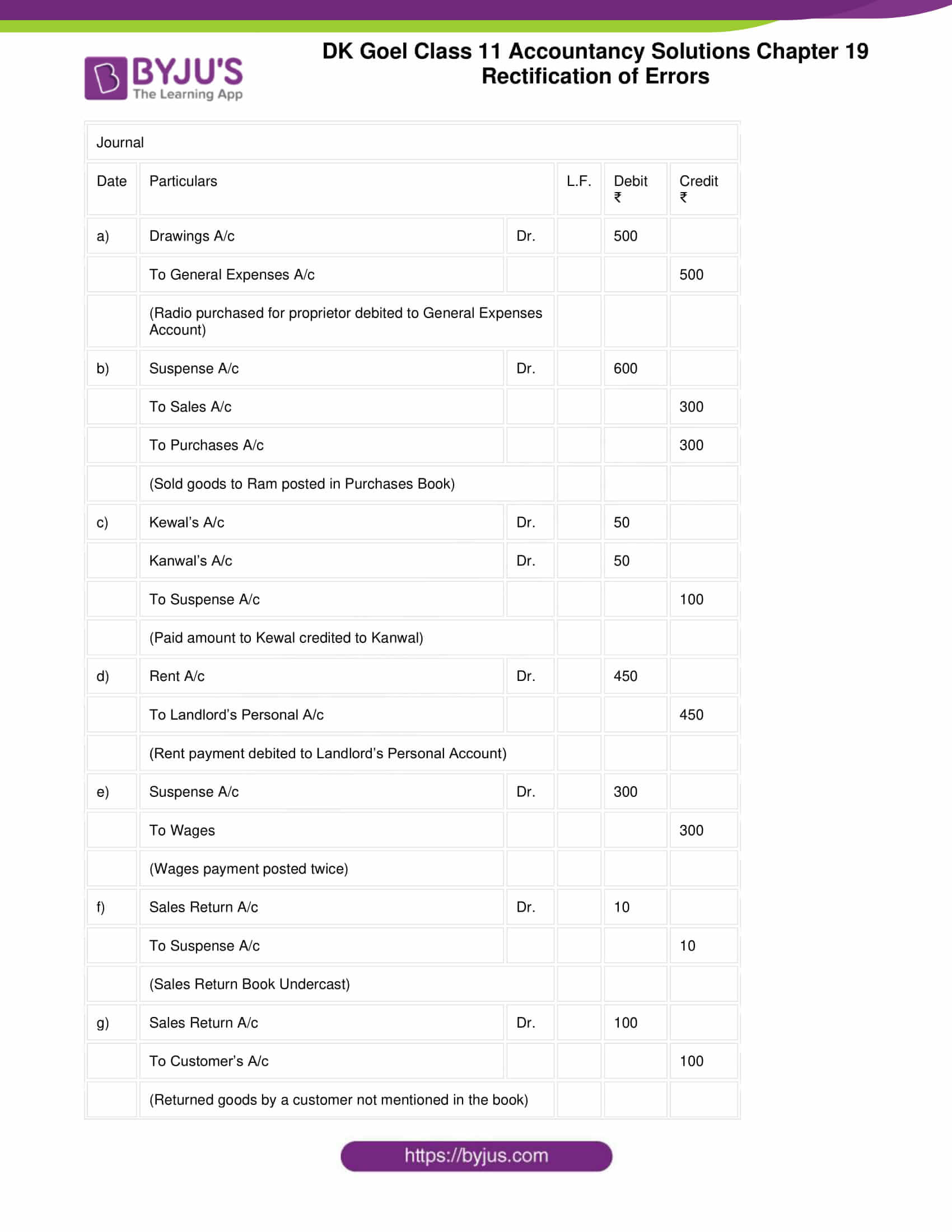 dk goel solutions class 11 accountancy chapter 19 rectification 73