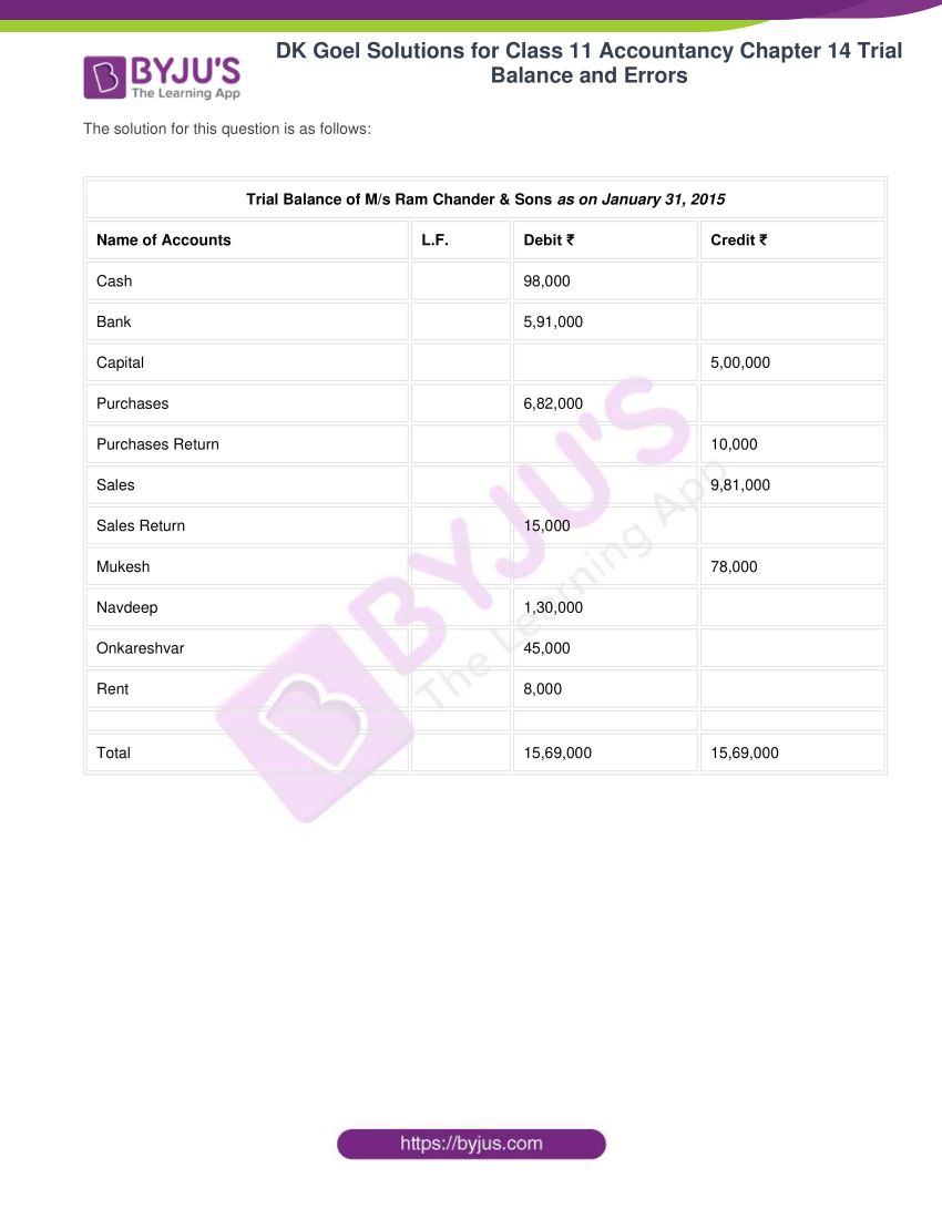 dk goel solutions for class 11 accountancy chapter 14 trial balance 06