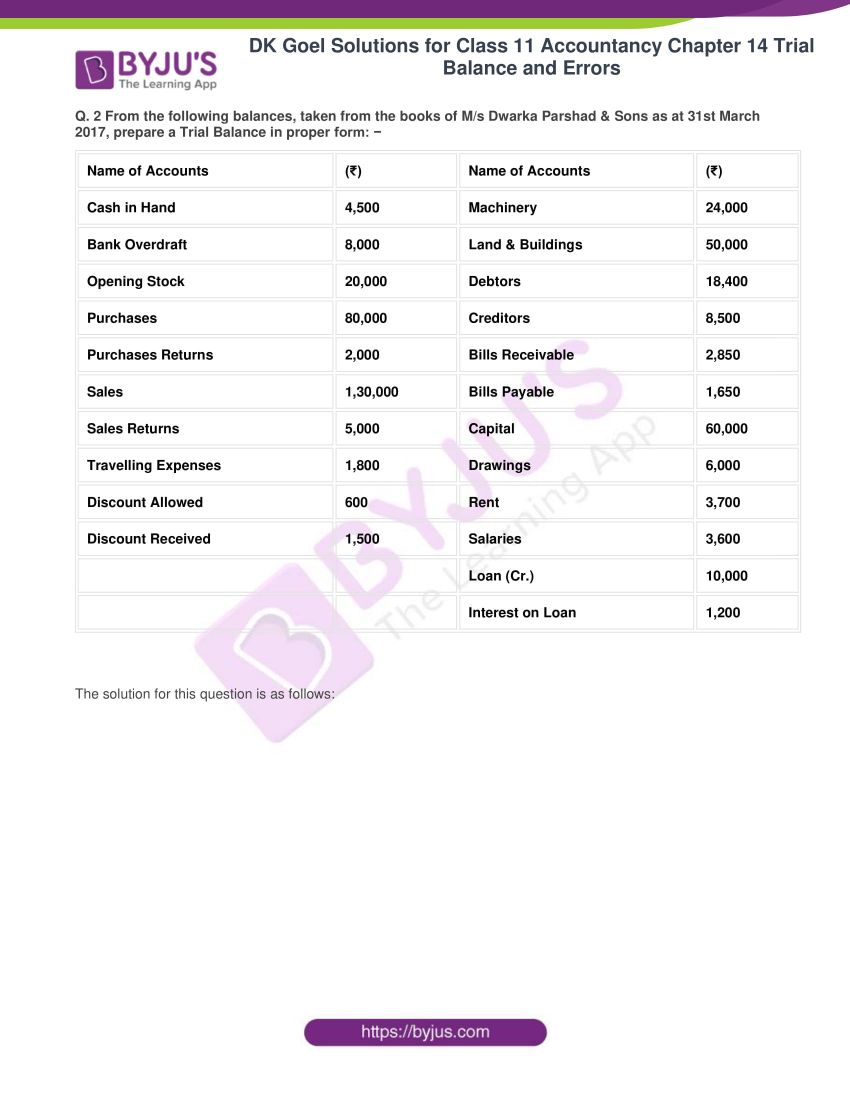 dk goel solutions for class 11 accountancy chapter 14 trial balance 07