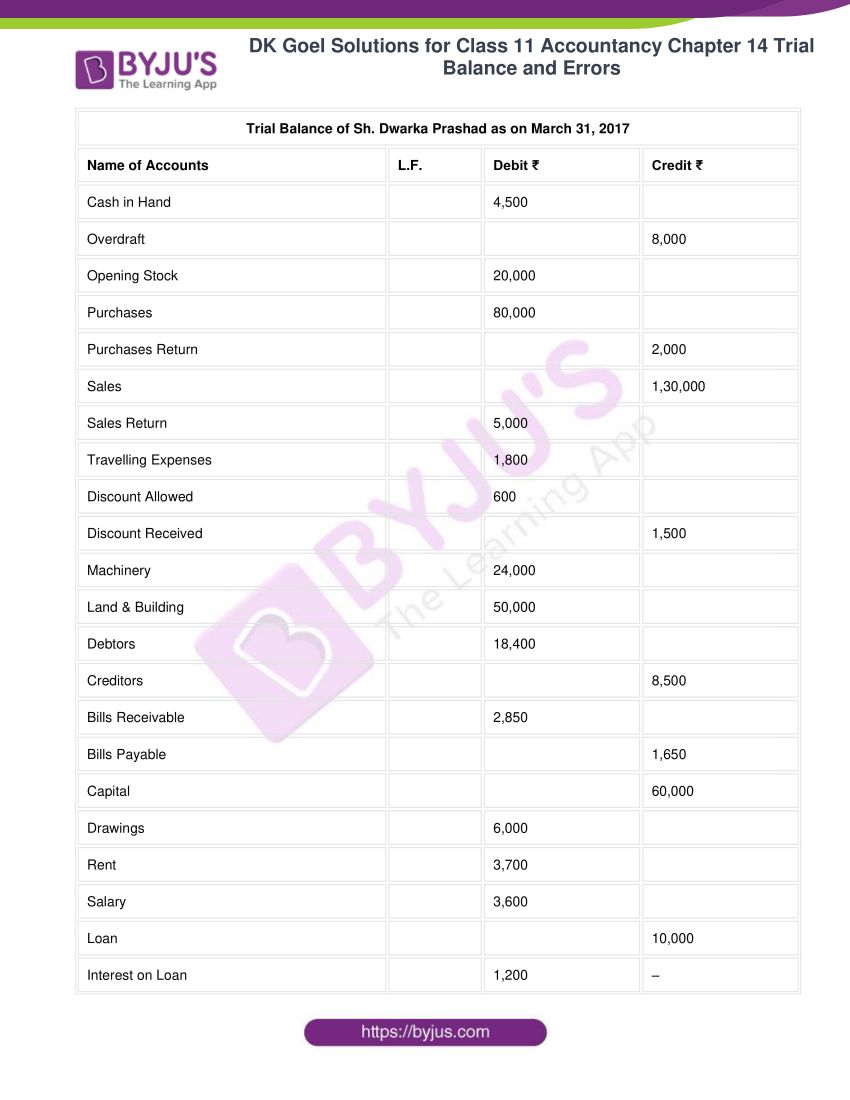 dk goel solutions for class 11 accountancy chapter 14 trial balance 08