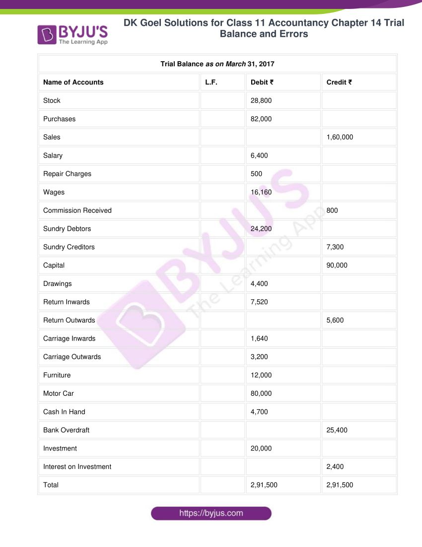 dk goel solutions for class 11 accountancy chapter 14 trial balance 10