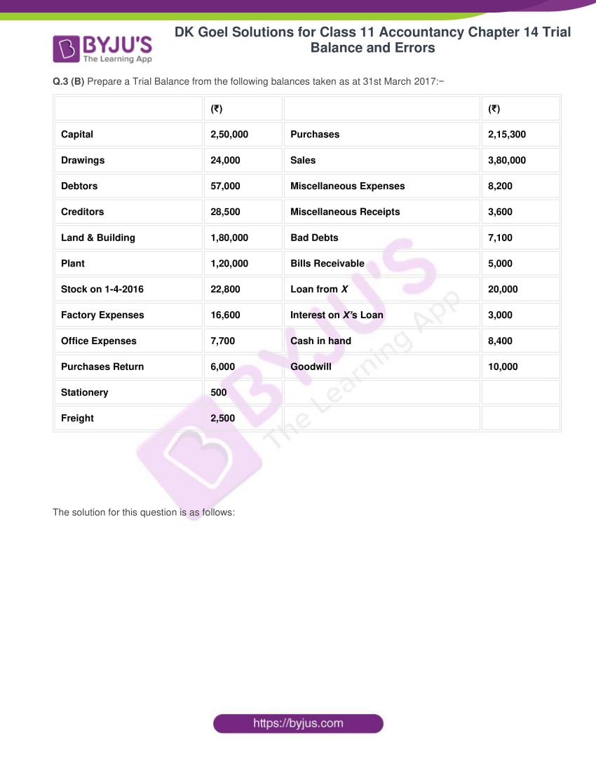 dk goel solutions for class 11 accountancy chapter 14 trial balance 11