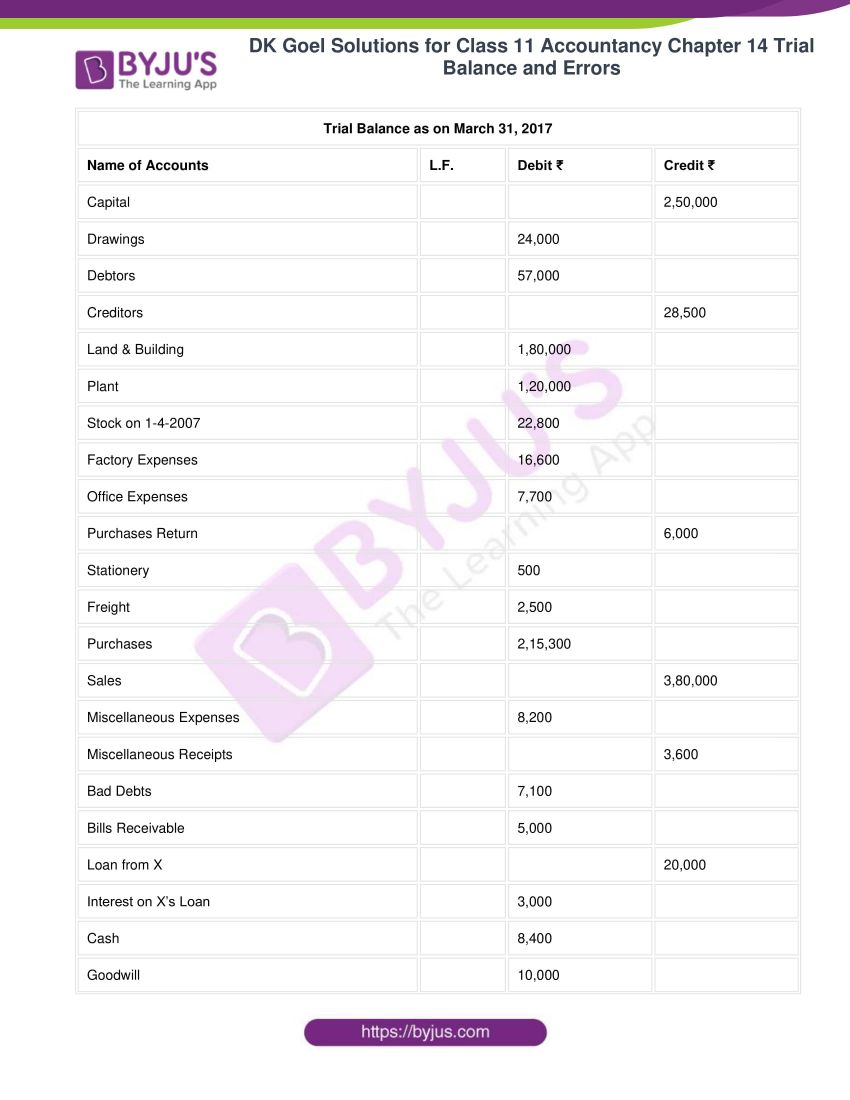 dk goel solutions for class 11 accountancy chapter 14 trial balance 12