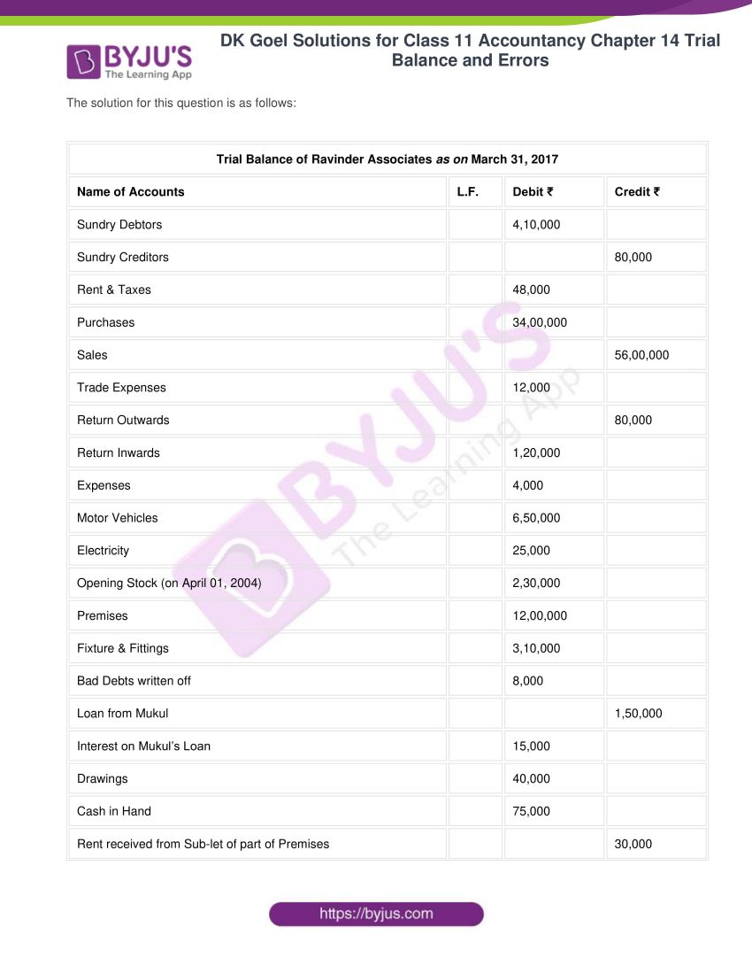 dk goel solutions for class 11 accountancy chapter 14 trial balance 14