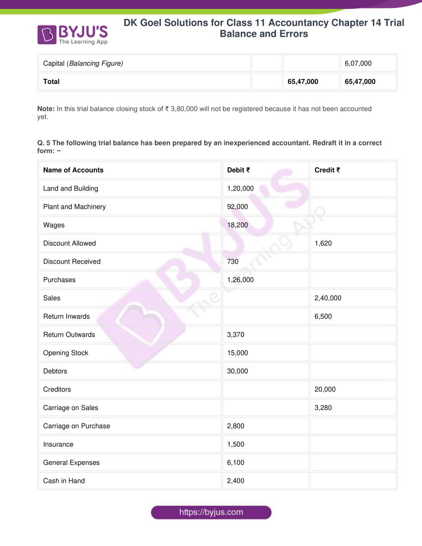 dk goel solutions for class 11 accountancy chapter 14 trial balance 15