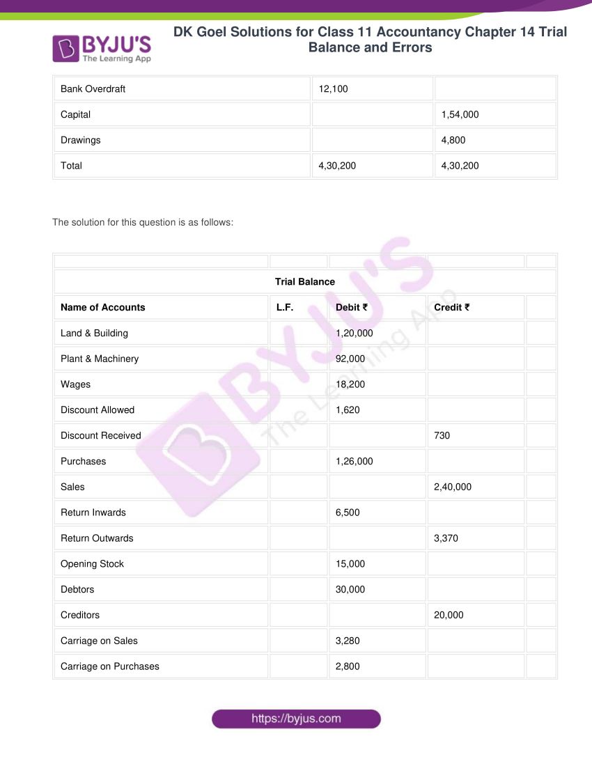 dk goel solutions for class 11 accountancy chapter 14 trial balance 16