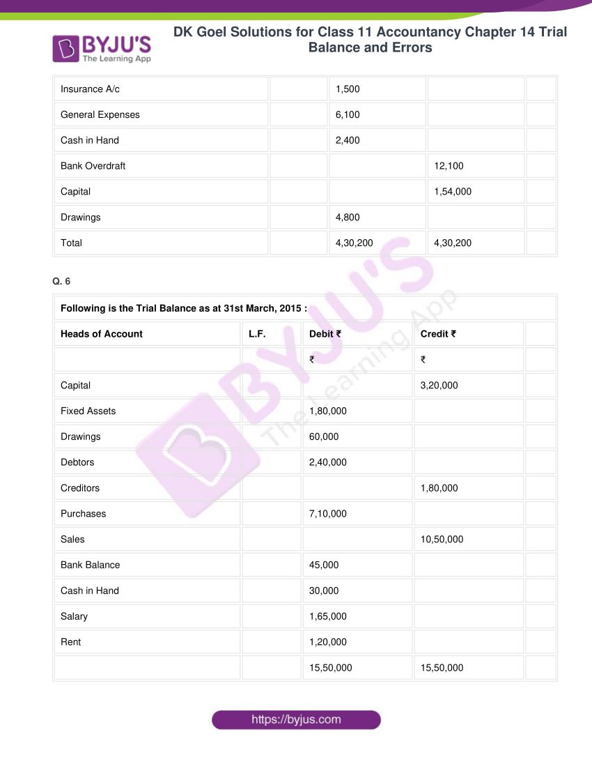 dk goel solutions for class 11 accountancy chapter 14 trial balance 17