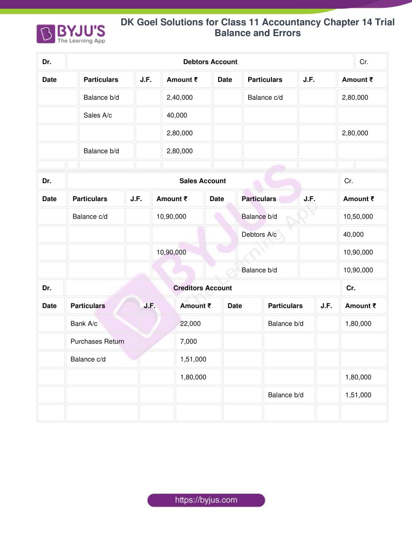 dk goel solutions for class 11 accountancy chapter 14 trial balance 19