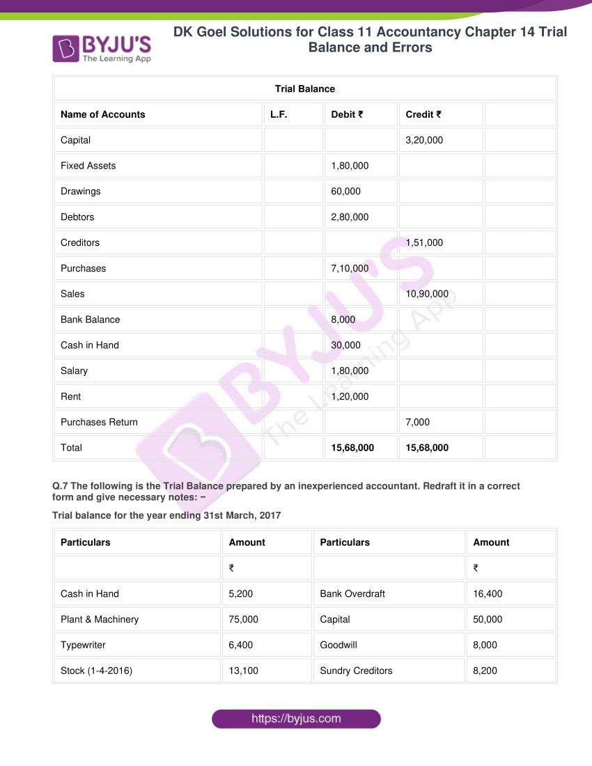 dk goel solutions for class 11 accountancy chapter 14 trial balance 21