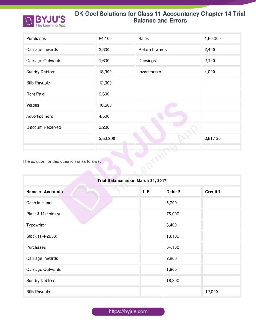 Class 11 Trial Balance Solutions Dk Goel