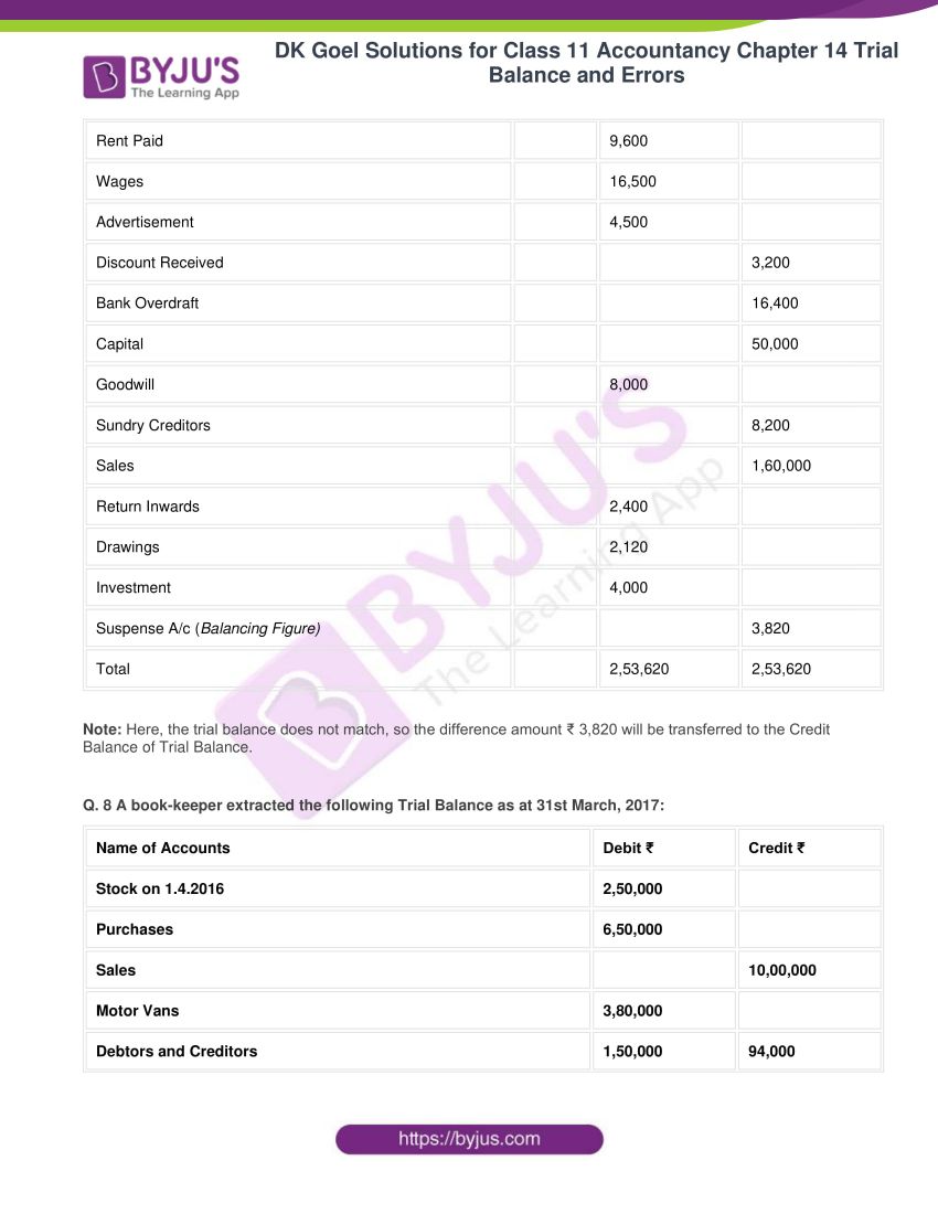 dk goel solutions for class 11 accountancy chapter 14 trial balance 23