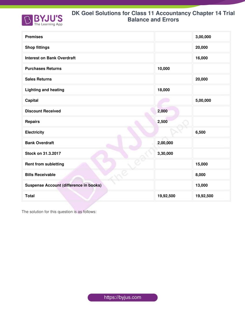 dk goel solutions for class 11 accountancy chapter 14 trial balance 24