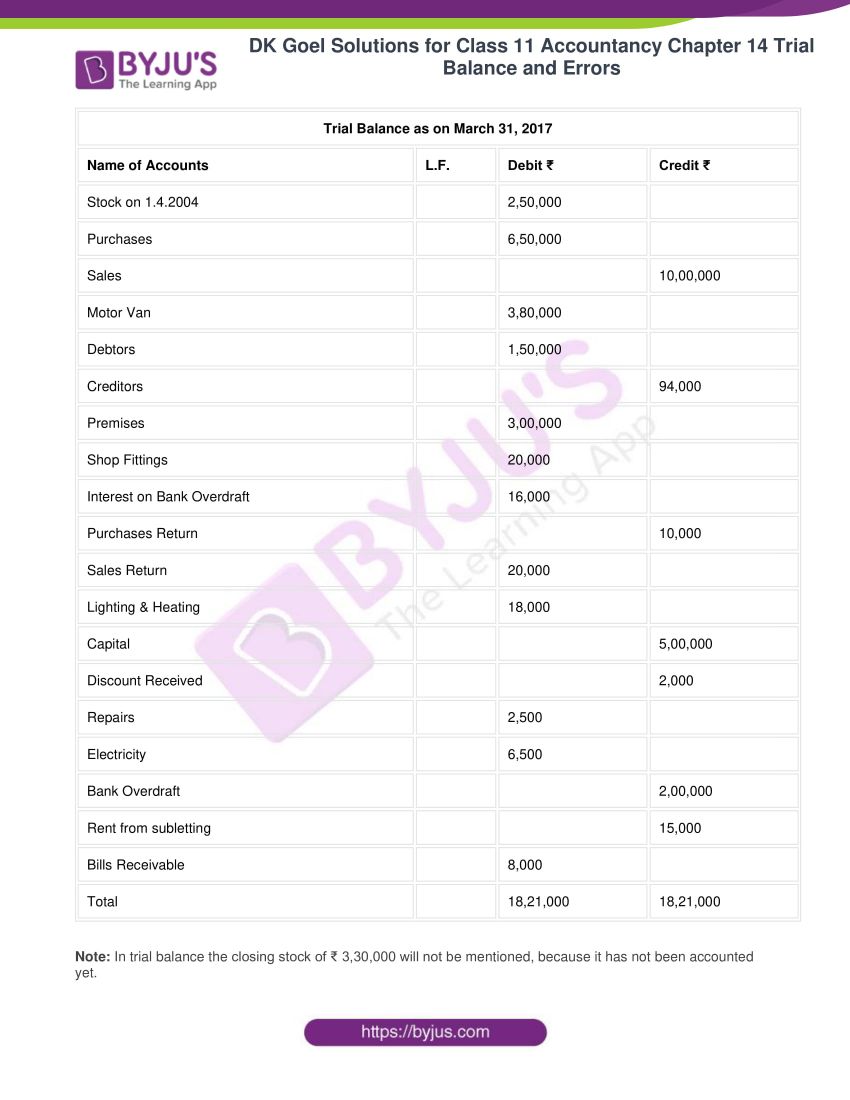 dk goel solutions for class 11 accountancy chapter 14 trial balance 25