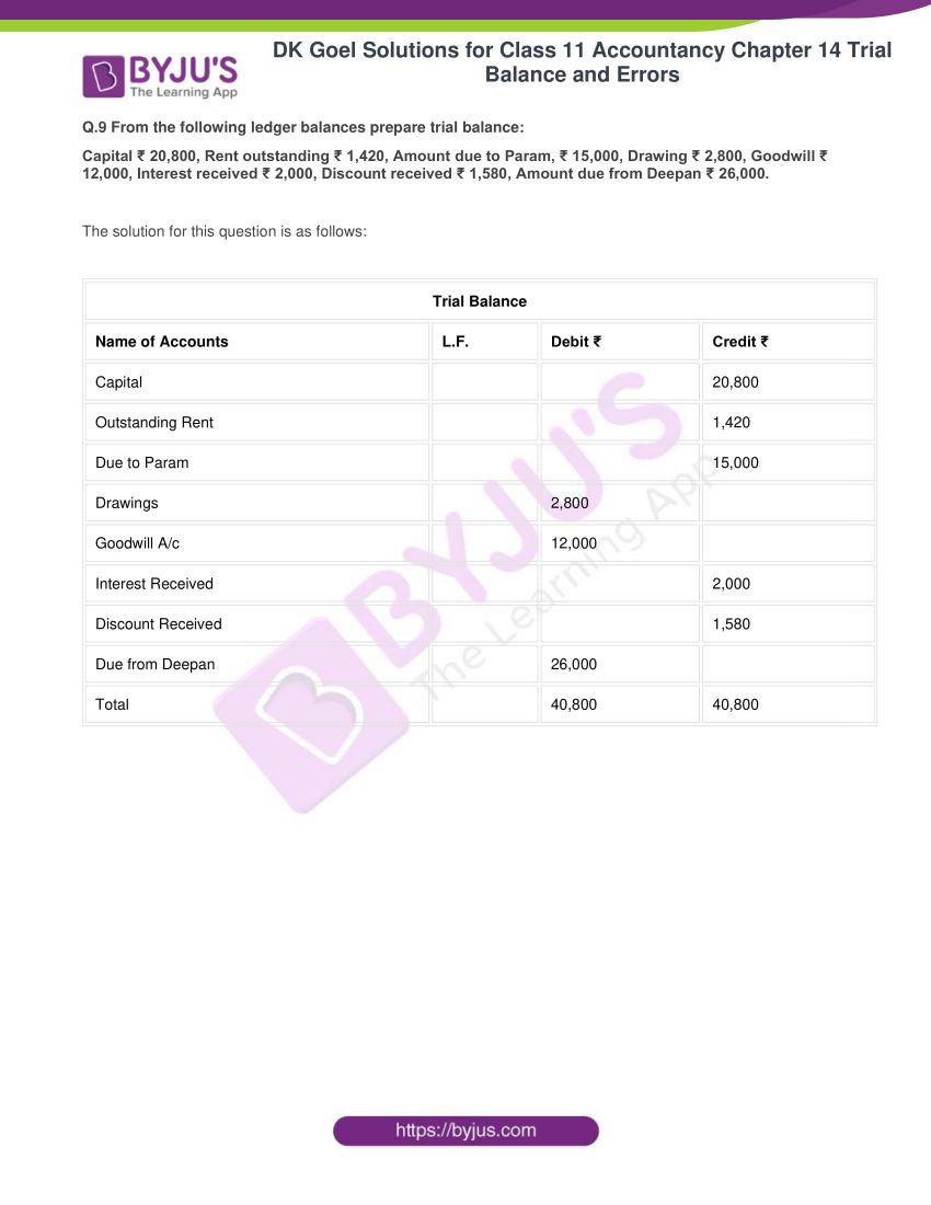 dk goel solutions for class 11 accountancy chapter 14 trial balance 26