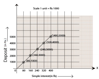 Ncert solution class 8 chapter 15-19