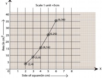 Ncert solution class 8 chapter 15-22