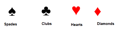 How To Find Probability of Playing Cards - Explanation & Examples
