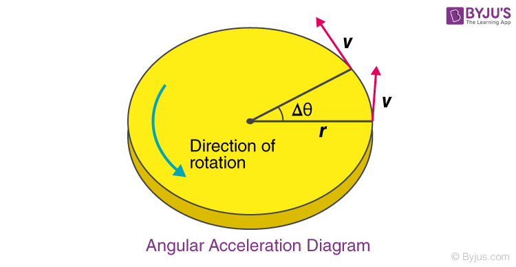 Angular Acceleration Definition Units And Formula