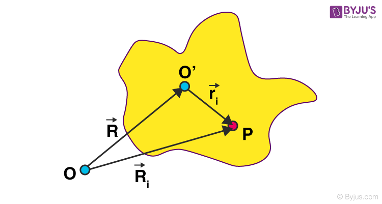 relation-between-linear-velocity-and-angular-velocity-definition