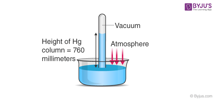 Gauge pressure shop atmospheric pressure