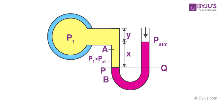 Pressure Difference