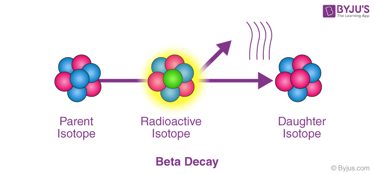 carbon 14 beta decay