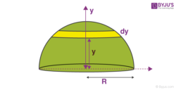 Centre of mass of solid hemisphere