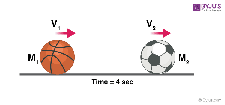 example of momentum in real life