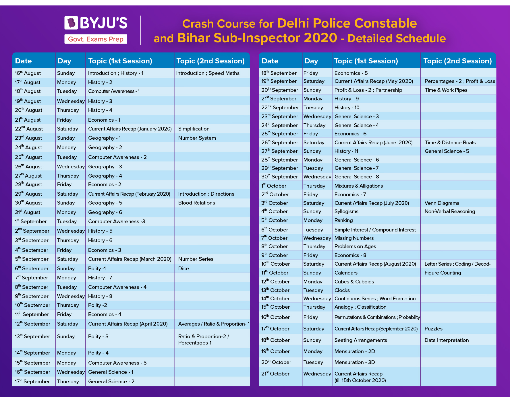 Crash Course for Delhi Police Constable 2020 - Detailed Schedule