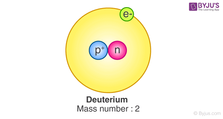 Deuterium