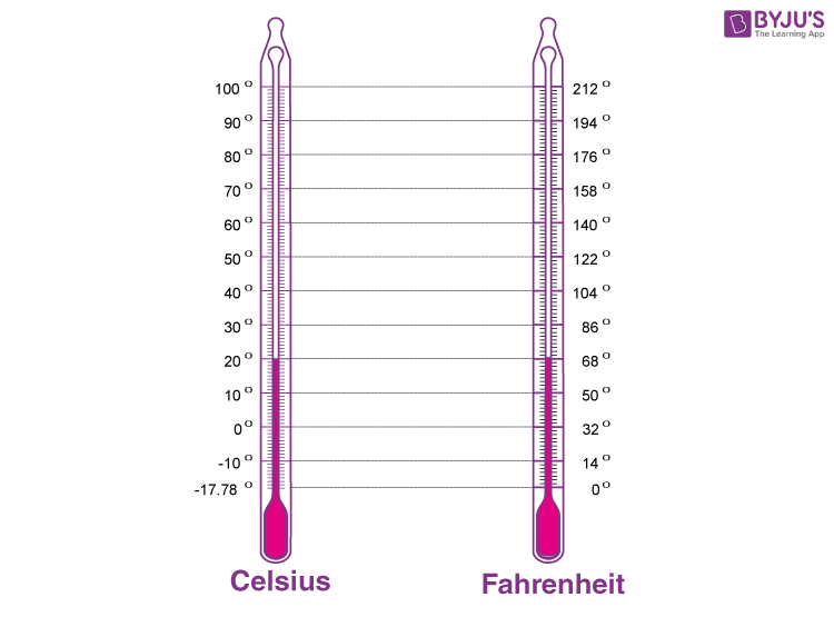 Difference Between Celsius And Fahrenheit